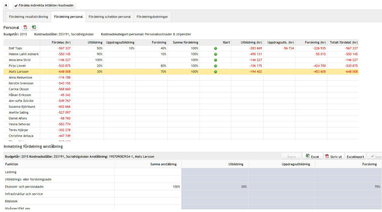 44 När du klickar på nästa flik fördelning personal dyker personal, som lästs över från Primula och/eller det du budgeterat på v-gren 91, upp.