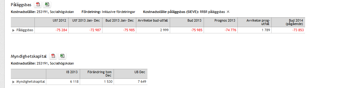 48 För att åskådliggöra de olika valmöjligheterna visas exempel på rapporter framtagna under varje flik.