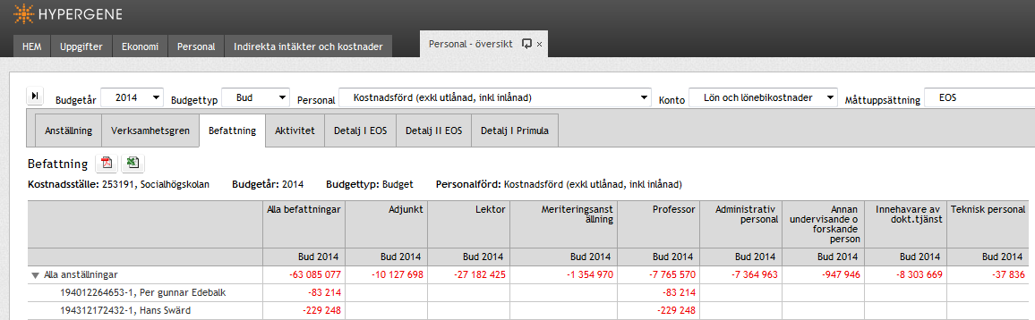 63 Fliken Verksamhetsgren Under denna flik ser du budgeterade kostnader fördelade på: Alla V-grenar, Utbildning, Forskning och Gemensam.