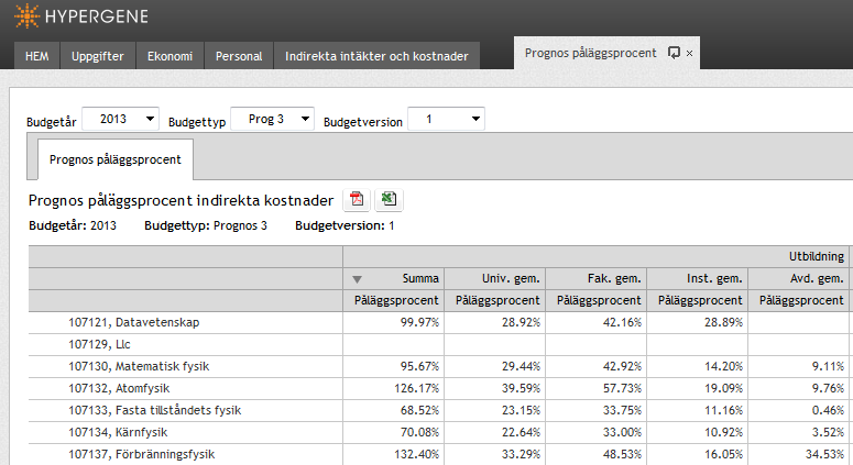 75 10.9 Prognos påläggsprocent Dessa värden läses över från Orfi.