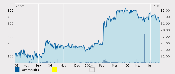 En mer fokuserad verksamhet Fokuseringen av verksamheten under de senaste åren ger större möjlighet till synergier.