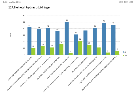 Nedanstående gäller helhetsintryck från en av skolans rektorsenheter. Det totala materialet ligger till grund för utvärdering och förbättringsarbete från organisations till ämnesnivå.