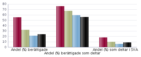 läsåret / Uppgifterna avser på skolenheten den oktober Elever i förskoleklass ingår ej i totalen för skolenheten De ingår inte heller i några andra uppgifter i detta skolblad Totalt Flickor Pojkar