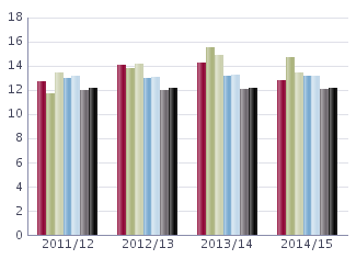 Lärare läsåret / Nedanstående tabell redovisar personalstatistik de senaste fyra åren för skolenheten med snittet i kommunen och rikssnittet som jämförelse Uppgifterna är insamlade okt och avser