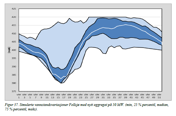 Page2 2.1 En ökad maximerad tappningsförmåga i kraftstation från 38,5 m³/s till 55 m³/s.