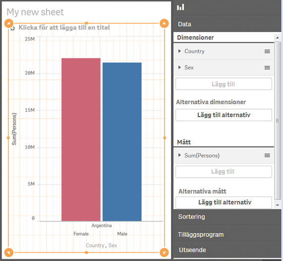 3 Hantera data i appen med Datahanteraren Och omvänt, om du använder dimensionen Sex aggregate istället för dimensionen Sex i stapeldiagrammet, får du en enskild stapel för den kombinerade summan av