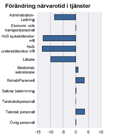 4. Personal Hallands sjukhus har under 2015 sett effekter av åtgärder, framförallt kring kompetensförsörjningen av allmänsjuksköterskor.