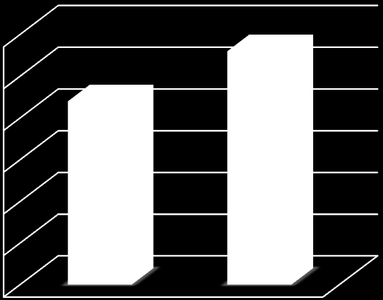 Vid en jämförelse mellan totala antalet observationer mellan åren 2005-2009 och åren 2008-2009 kan ses att det totalt sett gjordes 78 stycken nedskrivningar, och av dem gjordes 34 stycken mellan åren