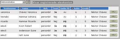 1.2.4 Ta bort lärarkonto Här får man upp en lista över alla lärare. För att ta bort en lärare: Klicka på den Ta bort knapp som motsvarar den lärare som ska tas bort.