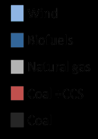 100% 90% 80% 70% 60% 50% 40% 30% 20% 10% 0% Långsiktig marginalelproduktion Marginal electricity production in the i electricity Europa grid fram of northern till 2050 Europe.