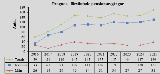 Förvaltningsberättelse De senaste tillgängliga siffrorna från 2014 visar att 93,6 procent av Kalmar kommuns månadsavlönade har Sverige som födelseland.