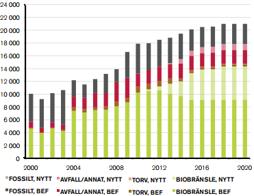 Marknad Ljus efterfrågebild kommande år Pilum har ett relativt diversifierat erbjudande, både avseende marknader och kunder.