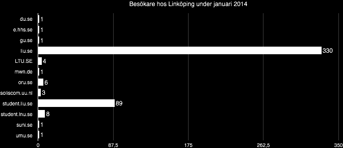 Loggning av användning via befintlig brandvägg på samma sätt som för övriga. Vi ville också separera eduroam lösenordet från det vanliga lösenordet, där av separat AD.