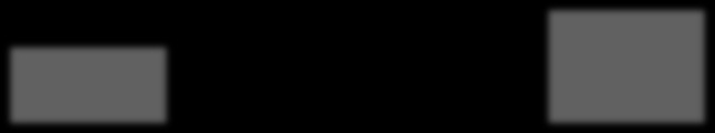 Figur 6. Grundskoleelever med specialundervisning hösten 213 efter modersmål och kön, 1 9 8 7 6 4 46,2 42,9 36,2 3 2 15,6 19,4 23,5 1 Flickor Pojkar Svenska Nordiska språk Övriga språk Tabell 11.