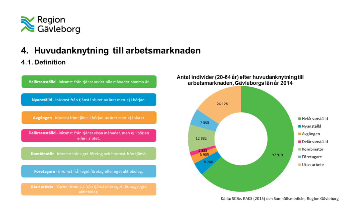 Detta avsnitt lyfter fram befolkningens huvudanknytning till arbetsmarknaden.