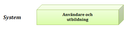 förutsättningar för de inblandade att prestera bra.