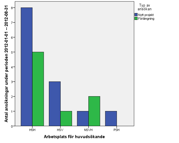 Prestationer Sektioner Sektionen för forskning, epidemiologi och folkhälsovetenskap.