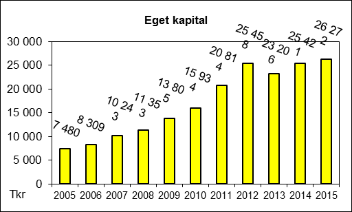 RÄDDNINGSTJÄNSTEN Verksamhetsberättelse ÖSTRA SKARABORG 2015 Ekonomiska nyckeltal För detaljerad ekonomisk information, se årsredovisningen.