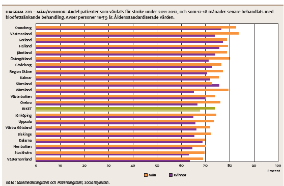 5.3 Kunskapsutveckling Kunskapsstyrning inom hälso- och sjukvården innebär att läkemedelsval och beslut i alla delar av vården baseras på rekommendationer som utarbetats utifrån bästa tillgängliga