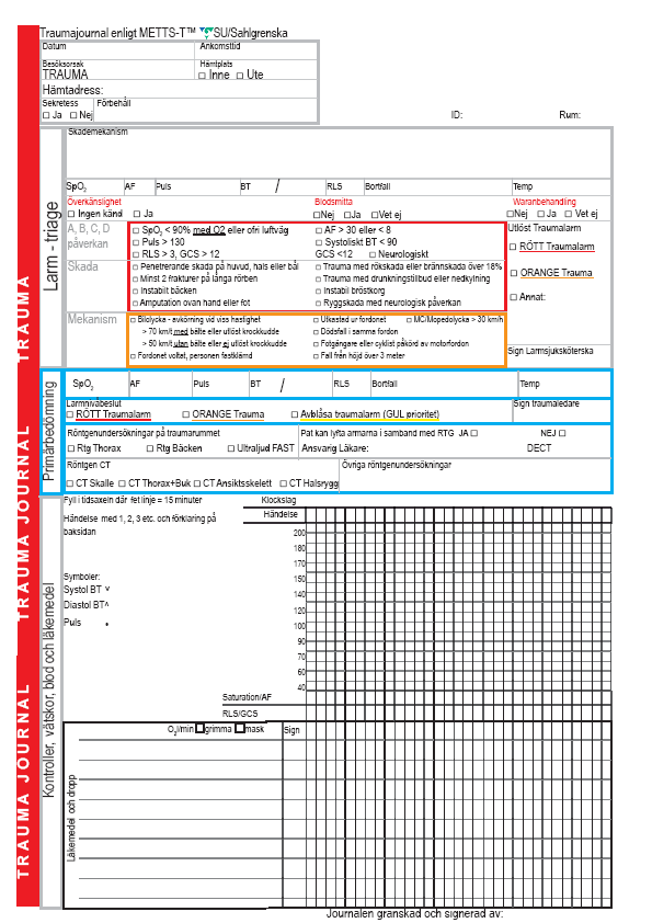 Prehospitalt ABCD Skador Mekanismer Rött larm Orange larm Vid