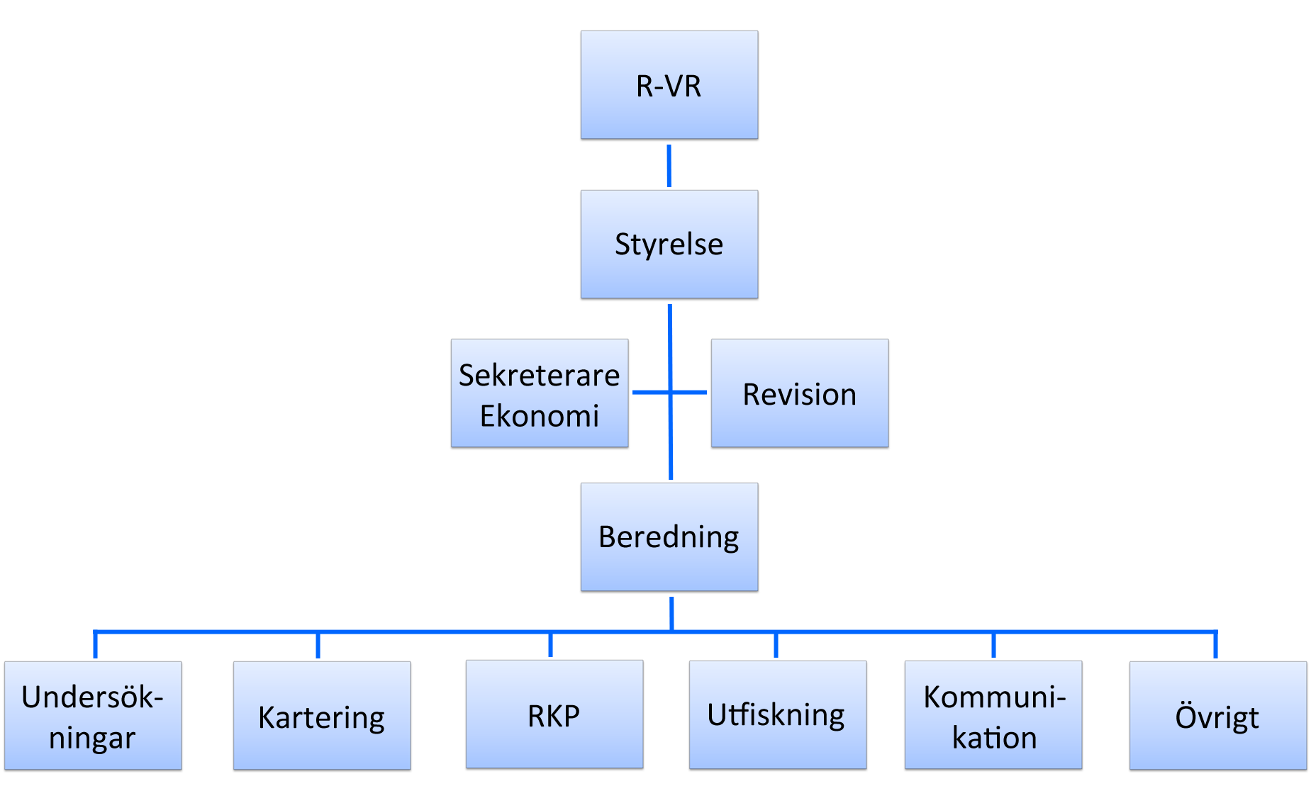 Ringsjöns vattenråd - Hur är vi organiserade? Till medlem kan antas en sökande Ringsjöns som har vattenråd intresse köper i vården tjänsten och sekretariat nyttjandet av av Höörs Ringsjöns kommun.