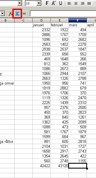 Summera med Summafunktionen Vi ska summera kolumn B till kolumn O. Vi vill alltså se försäljningen för varje månad.