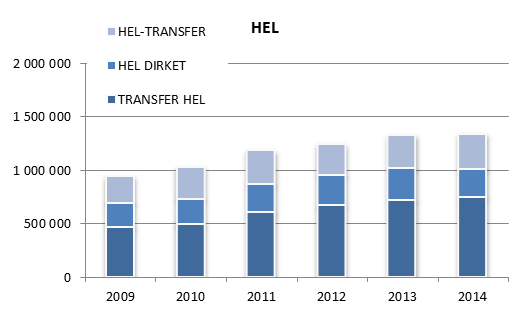 Passagerarflöden interkontinentalt exkl. Skandinavien Antal avresande passagerare Figur 19. Jämförelse passagerarflöden interkontinentalt exkl.