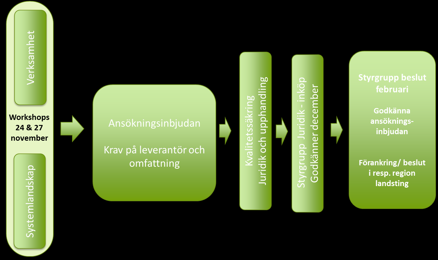 Ansökningsinbjudan fastställande av omfattning och