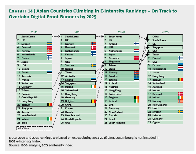 Sida 2 av 14 Norden halkar efter! De nordiska länderna ligger efter Nordamerika i adaptionen av smarta integrationslösningar.