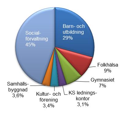 Ett starkt arbetsgivarvarumärke är en viktig framgångsfaktor för att lyckas.