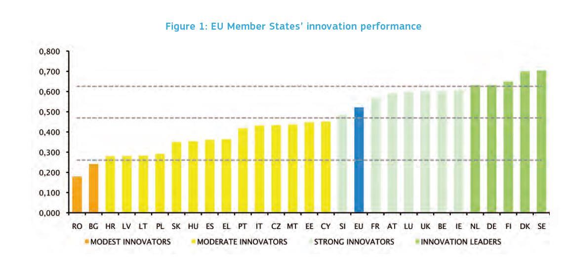 Source: http://ec.europa.