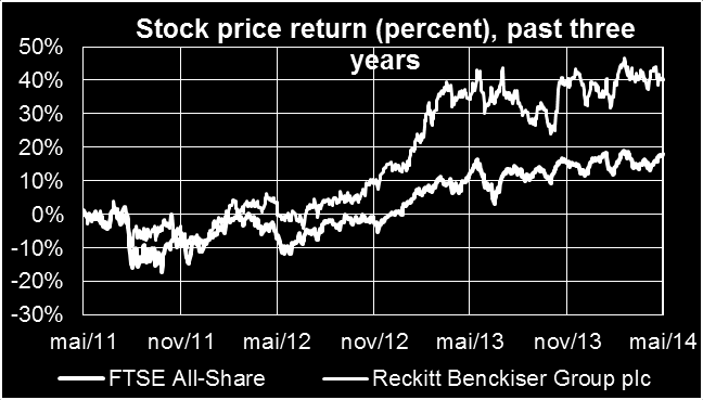 ODIN Global Inte till vilket pris som helst Det blev i veckan klart att tyska Bayer betalar USD 14.2 miljarder för Mercks consumer health division.