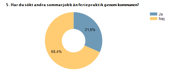 Procent Antal Ja