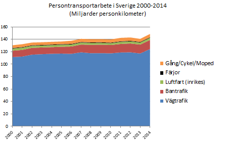 International Air Transport Association (IATA) är en världsomspännande organisation för flygbolag och representerar omkring 260 bolag.