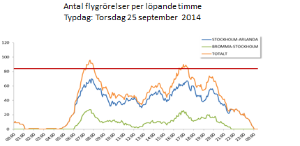 Parallella rullbanor som ligger på ett visst avstånd från varandra ger alltid högst kapacitet.