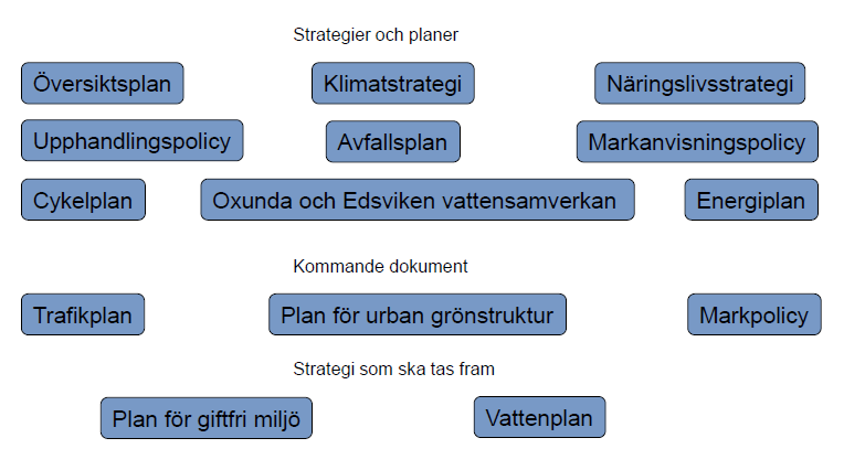 3.3 Kommunranking Sollentunas placering Sollentuna rankas inte som en av landets främsta kommuner vad gäller miljöarbetet men har de tre senaste åren stadigt klättrat på tidningen Miljöaktuellts