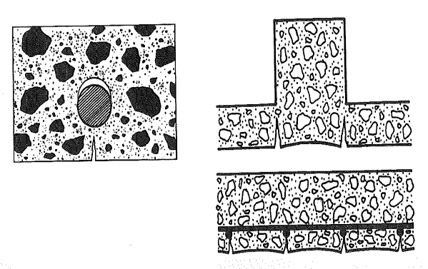 Figur 18: Plastiska sättsprickor över armering och vid tvärsnittsförändringar (Petersons, 1994).