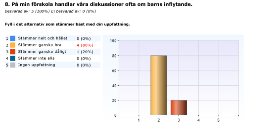 Barns inflytande och delaktighet Barnen blir mer engagerade och tycker lärandet är mera givande när de själva får vara med och påverka.