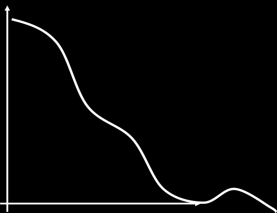 R 1 = 1 R 2 = 0 Om vi väljer och, så får vi förstärkningen 1, och kretsen kallas då för en spänningsföljare, u x = u in ; u ut = u x ) A v = u ut u in = 1 Den ger samma spänning på utgången som finns