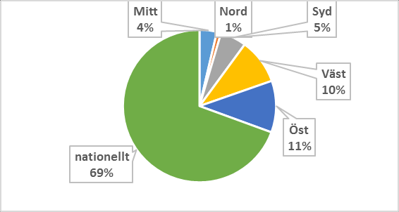 Planerade Underhållsåtgärder -