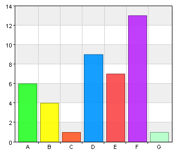 A. Instämmer 3 100 Total 3 100 7,1% (3/42) Min praktikant studerar på A. Vård och Omsorgsprogrammet för ungdomar åk 1 6 14,6 B. Vård och Omsorgsprogrammet för ungdomar åk 2 4 9,8 C.