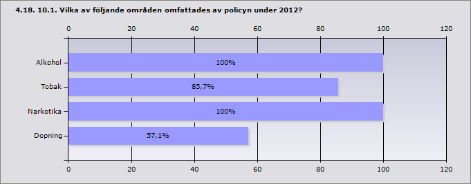 Ja 61,5% 8 Nej 30,8% 4 Det finns ingen gymnasieskola i kommunen 7,7% 1 Svarande 13 Inget