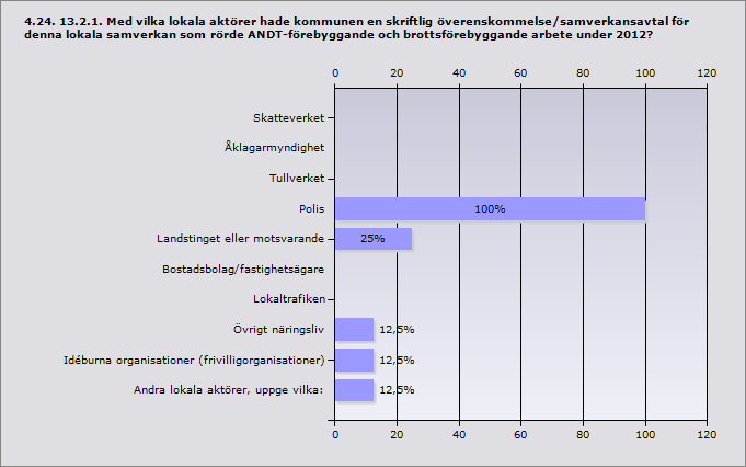 Info Andra kommunala förvaltningar/ nämnder, uppge vilka: Andra lokala aktörer, uppge vilka: Älvsbyn Näringslivet Arjeplog Kyrkan Arvidsjaur Tekniska förvaltningen Kiruna Tekniska verket