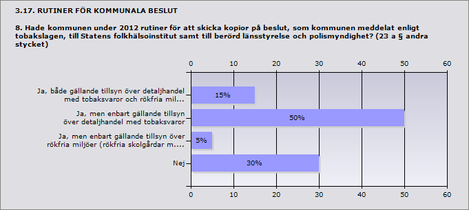 Procent Antal Ja, både gällande tillsyn över detaljhandel me