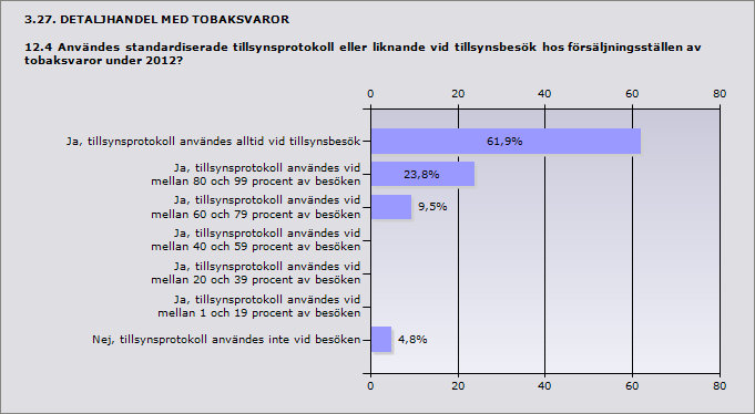 3.26. DETALJHANDEL MED TOBAKSVAROR 12.