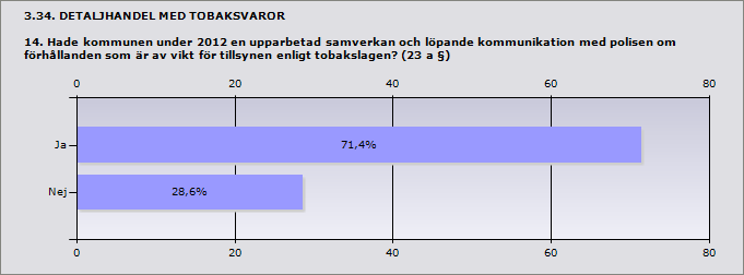 Svar Botkyrka 0 Haninge 20 Huddinge 0 Järfälla 7 Lidingö 0 Nacka 2 Nykvarn 0 Nynäshamn 0 Österåker 0 Salem 0 Sigtuna 0 Södertälje 40 Sollentuna 0 Solna 0 Täby 0 Tyresö 0 Upplands Väsby 0 Värmdö 0