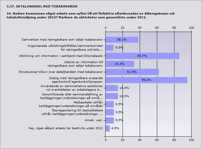 Procent Antal Ja 4,5% 1 Nej