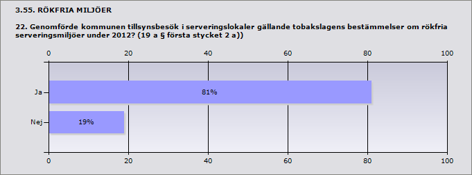 3.54. DETALJHANDEL MED TOBAKSVAROR 21.