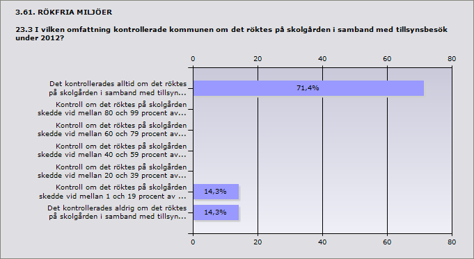 3.60. RÖKFRIA MILJÖER 23.