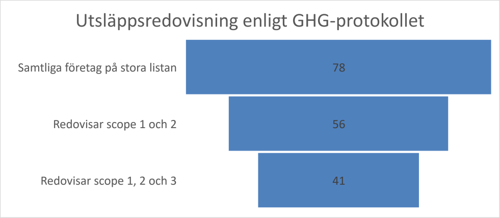 bidrar till att nå målen i Parisavtalet. Detta kan inte jämföras med tidigare år, då NAZCA-databasen är ett nytt tillskott.